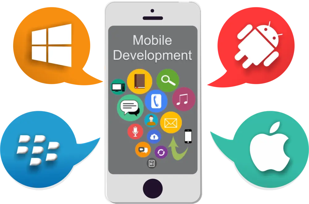 Career in Mobile Application Development