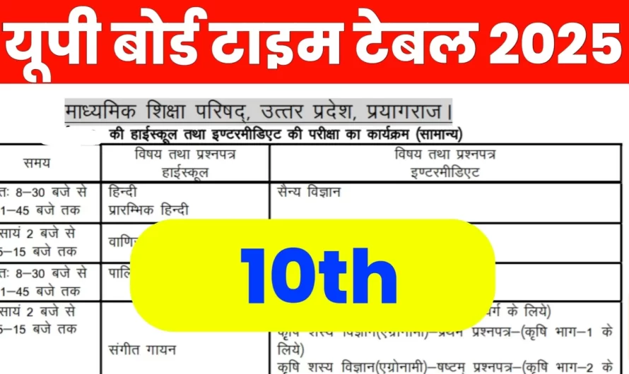 UP Board 10th Class Exam Date 2025 [Dates Announced] | UP Matric Examinations Date 2025