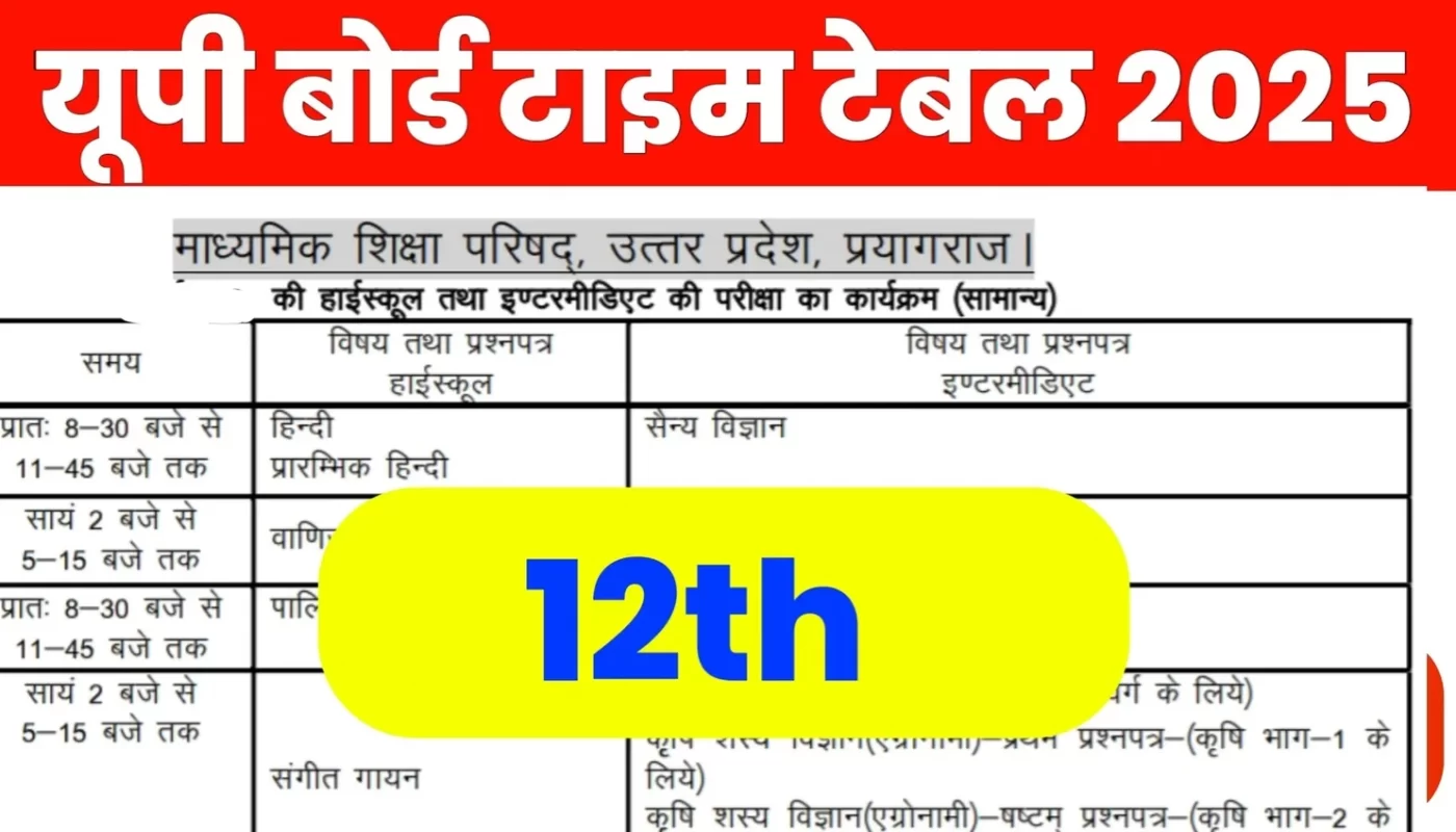 UP Board 12th Class Exam Date 2025