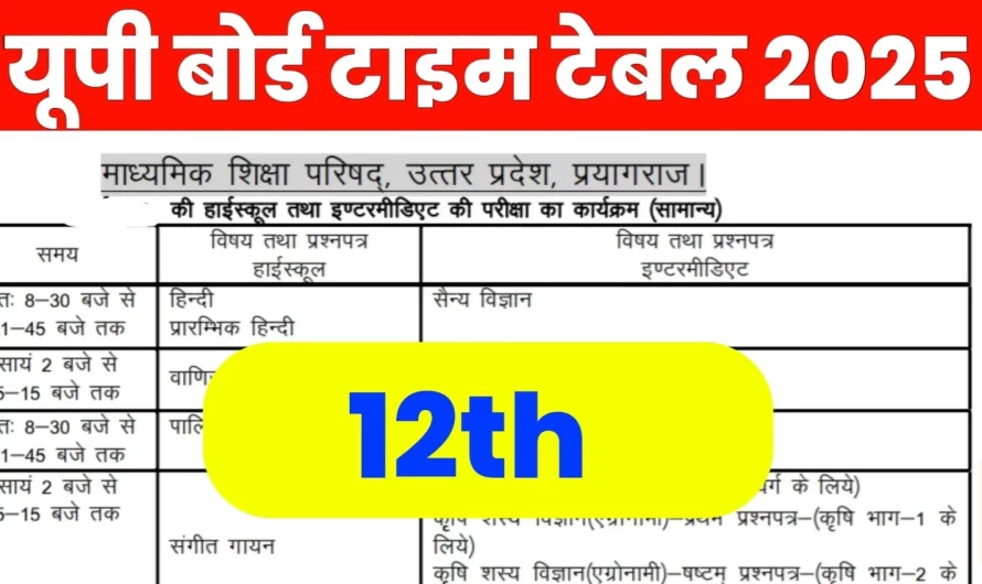 UP Board 12th Class Exam Date 2025 [Timetable Announced] | UP Intermediate Exam Date 2025